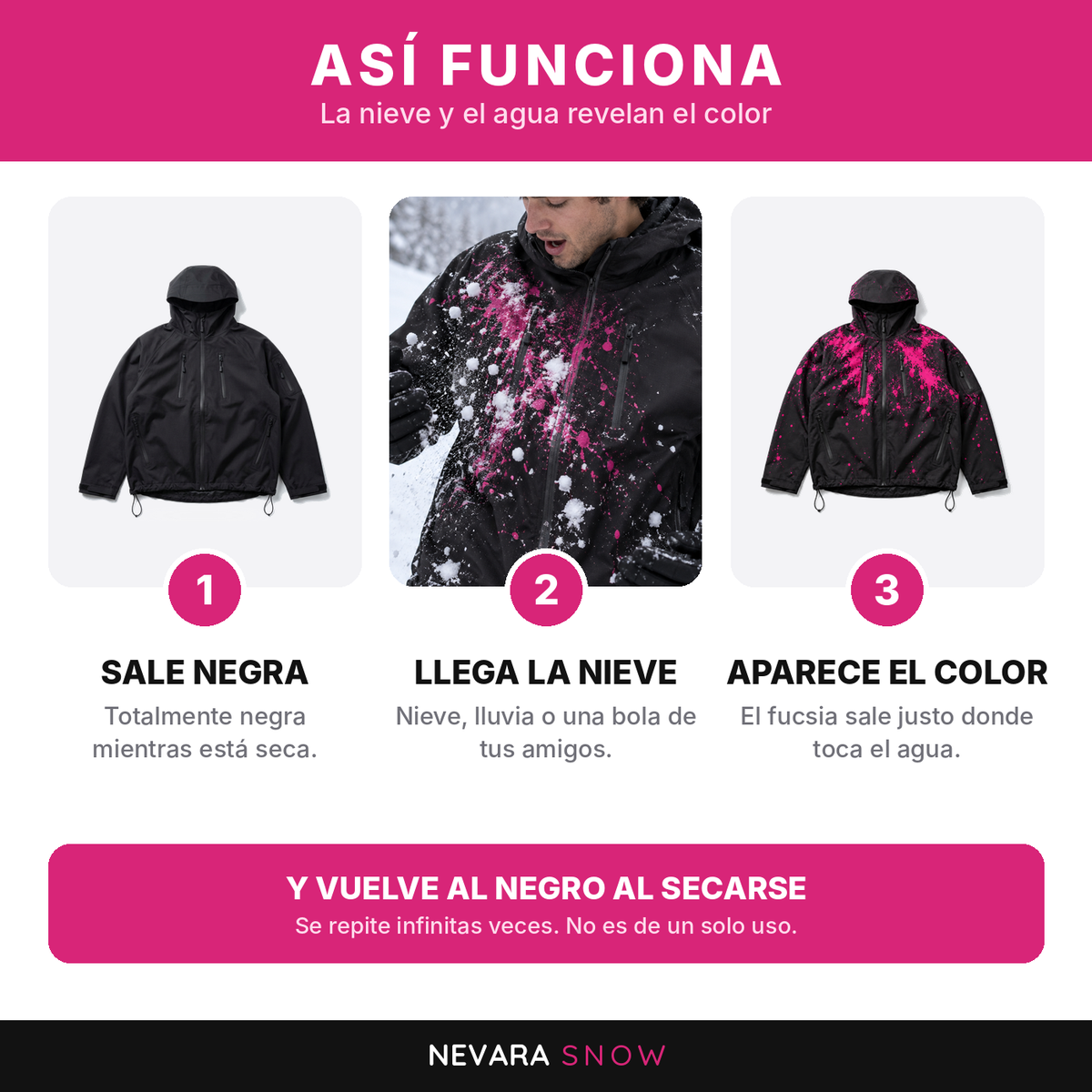 Así funciona: la chaqueta sale negra, la nieve la moja y aparece el color fucsia